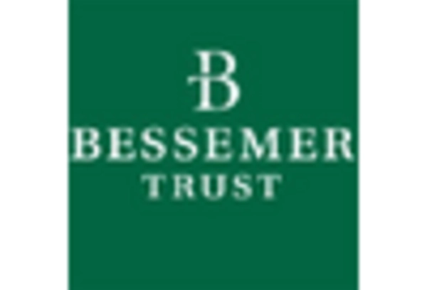 Family Office Services Market key player