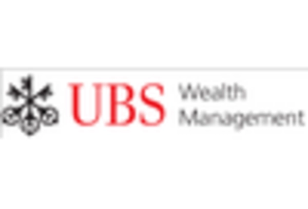 Family Office Services Market key player