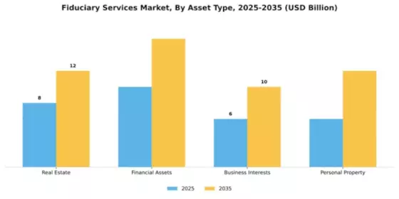 Fiduciary Services Market Segment Image 0