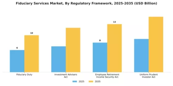 Fiduciary Services Market Segment Image 2