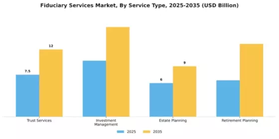 Fiduciary Services Market Segment Image 3