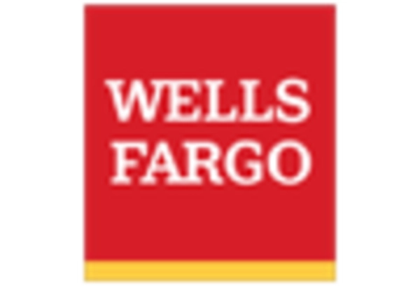 Fiduciary Services Market key player