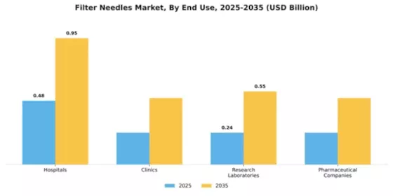 Filter Needles Market Segment Image 1
