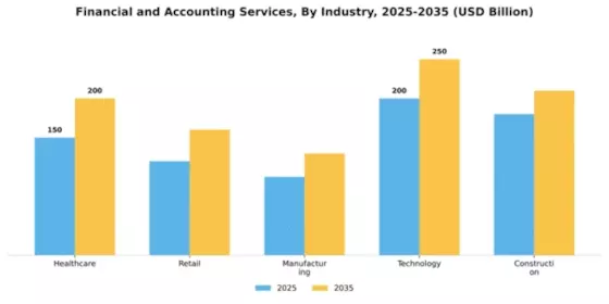 Financial and Accounting Services Market Segment Image 1