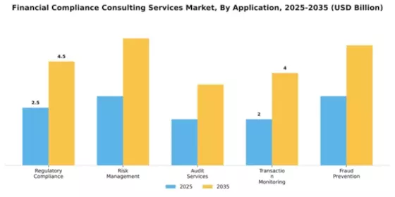 Financial Compliance Consulting Services Market Segment Image 0