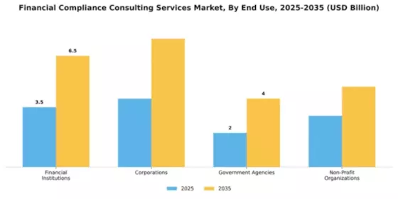 Financial Compliance Consulting Services Market Segment Image 2