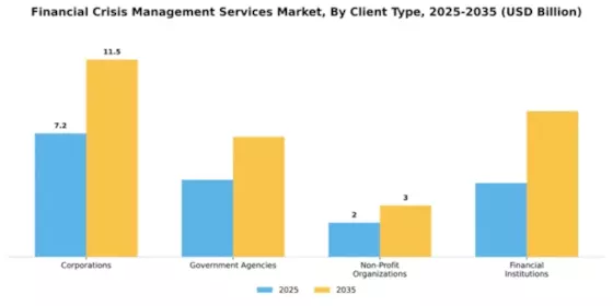 Financial Crisis Management Services Market Segment Image 0