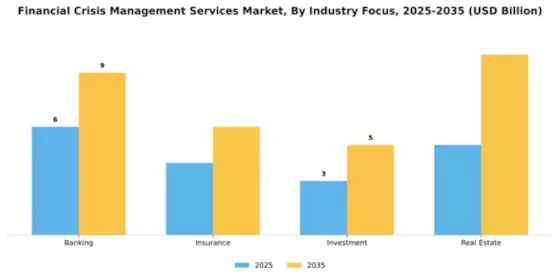 Financial Crisis Management Services Market Segment Image 3