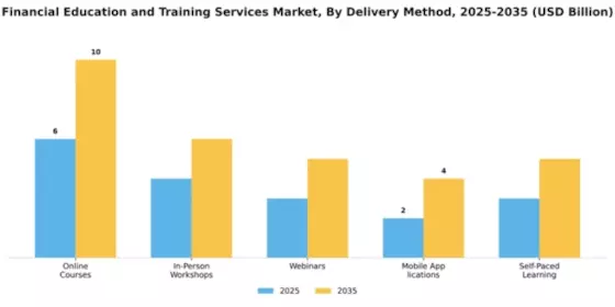 Financial Education and Training Services Market Segment Image 2