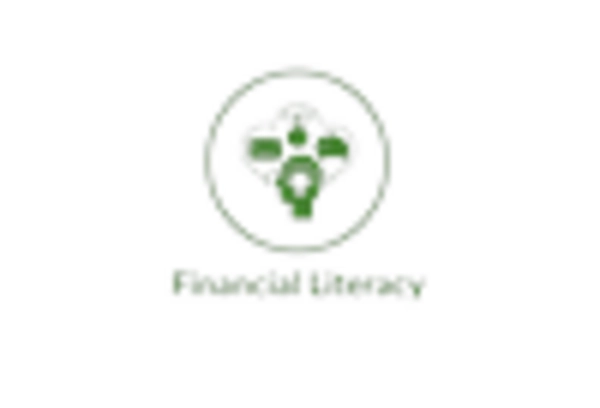Financial Education and Training Services Market key player