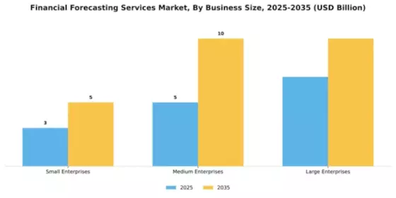 Financial Forecasting Services Market Segment Image 1