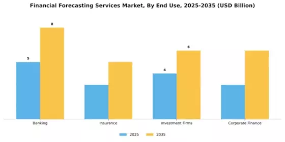 Financial Forecasting Services Market Segment Image 3