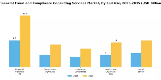 Financial Fraud and Compliance Consulting Services Market Segment Image 2