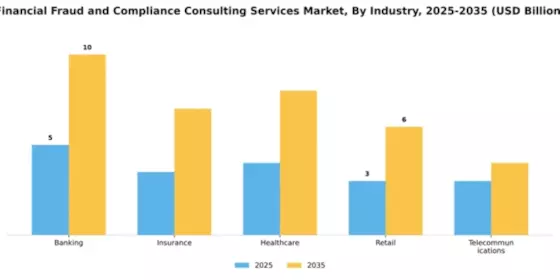 Financial Fraud and Compliance Consulting Services Market Segment Image 3