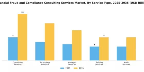 Financial Fraud and Compliance Consulting Services Market Segment Image 4