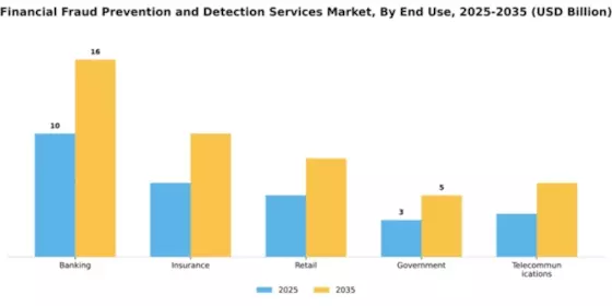 Financial Fraud Prevention and Detection Services Market Segment Image 2