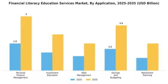 Financial Literacy Education Services Market Segment Image 0