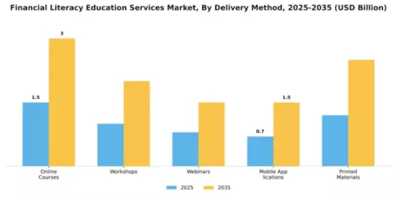 Financial Literacy Education Services Market Segment Image 3