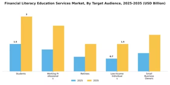 Financial Literacy Education Services Market Segment Image 4