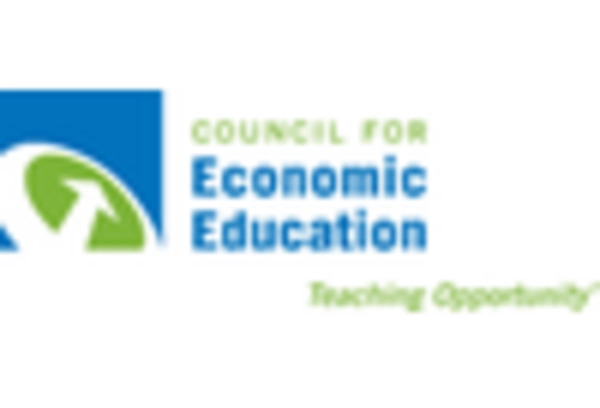Financial Literacy Education Services Market key player