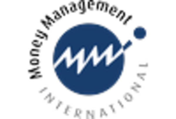 Financial Literacy Education Services Market key player