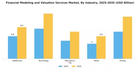 Financial Modeling and Valuation Services Market Segment Image 3