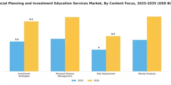 Financial Planning and Investment Education Services Market Segment Image 0