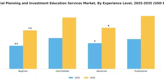 Financial Planning and Investment Education Services Market Segment Image 2
