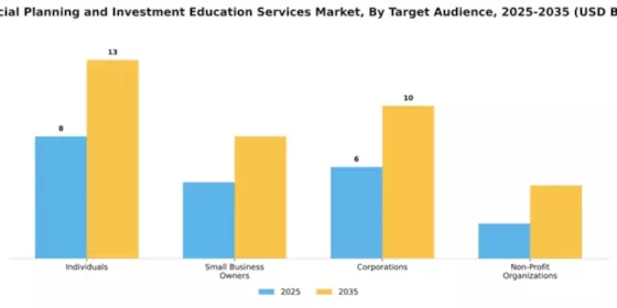 Financial Planning and Investment Education Services Market Segment Image 4