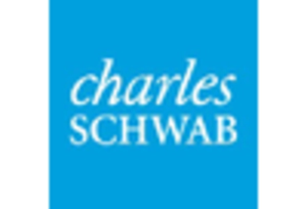 Financial Planning and Investment Education Services Market key player