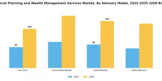 Financial Planning and Wealth Management Services Market Segment Image 0