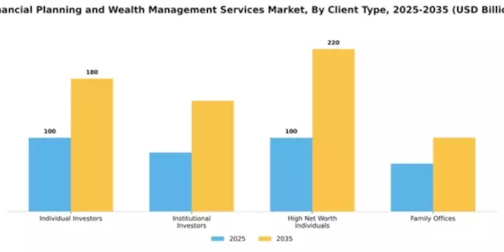 Financial Planning and Wealth Management Services Market Segment Image 1
