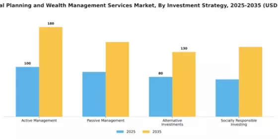 Financial Planning and Wealth Management Services Market Segment Image 2