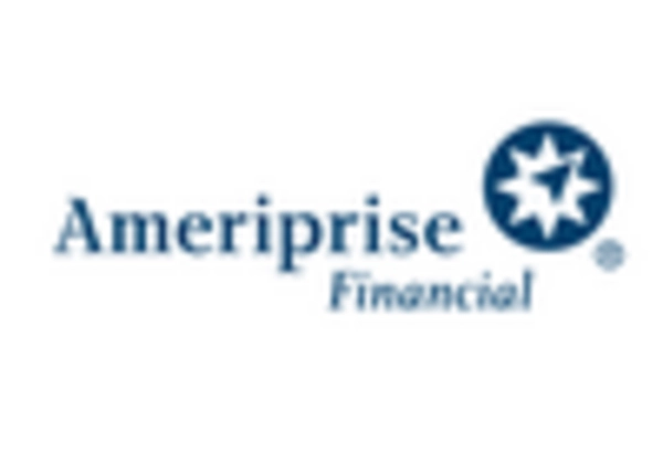 Financial Planning Services Market key player