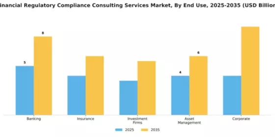 Financial Regulatory Compliance Consulting Services Market Segment Image 2