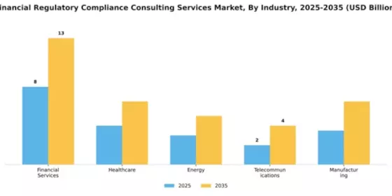 Financial Regulatory Compliance Consulting Services Market Segment Image 3