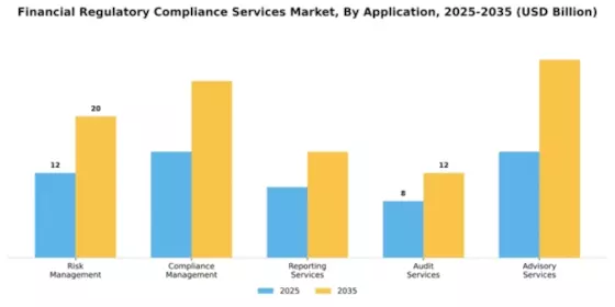 Financial Regulatory Compliance Services Market Segment Image 0
