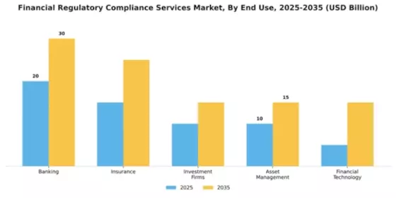 Financial Regulatory Compliance Services Market Segment Image 2