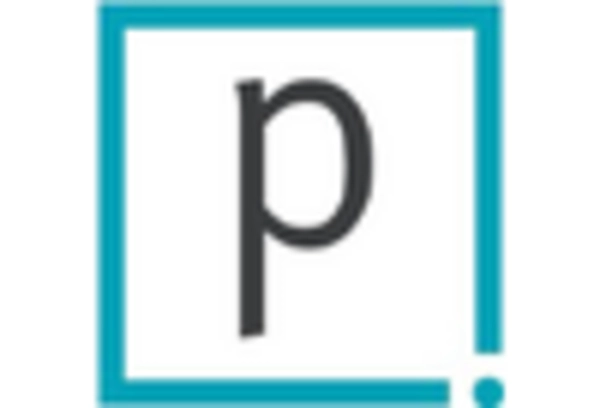 Financial Regulatory Compliance Services Market key player