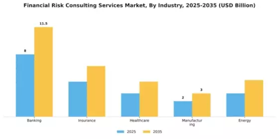 Financial Risk Consulting Services Market Segment Image 3