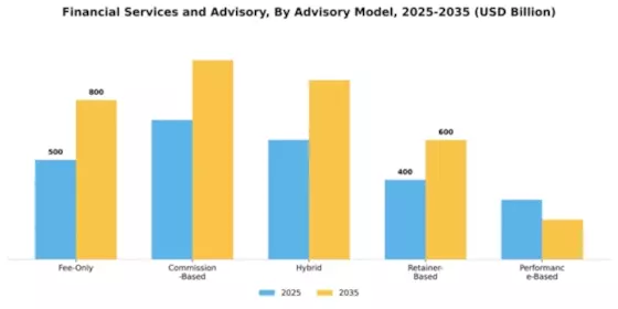 Financial Services and Advisory Market Segment Image 0