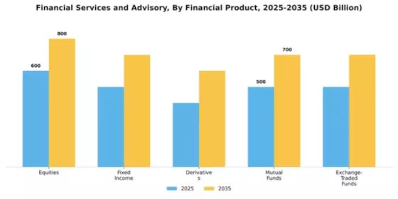 Financial Services and Advisory Market Segment Image 2