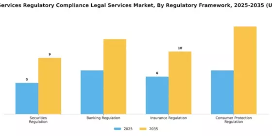 Financial Services Regulatory Compliance Legal Services Market Segment Image 3