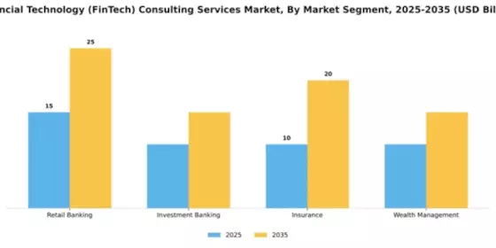 Financial Technology (FinTech) Consulting Services Market Segment Image 1
