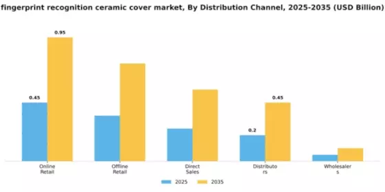 Fingerprint Recognition Ceramic Cover Market Segment Image 1