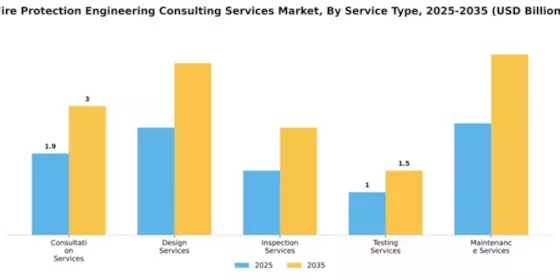 Fire Protection Engineering Consulting Services Market Segment Image 3