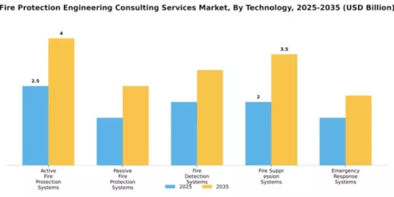 Fire Protection Engineering Consulting Services Market Segment Image 4