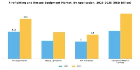 Firefighting and Rescue Equipment Market Segment Image 0