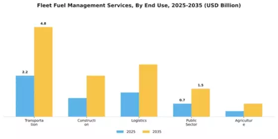 Fleet Fuel Management Services Market Segment Image 1