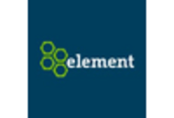 Fleet Maintenance Services Market key player